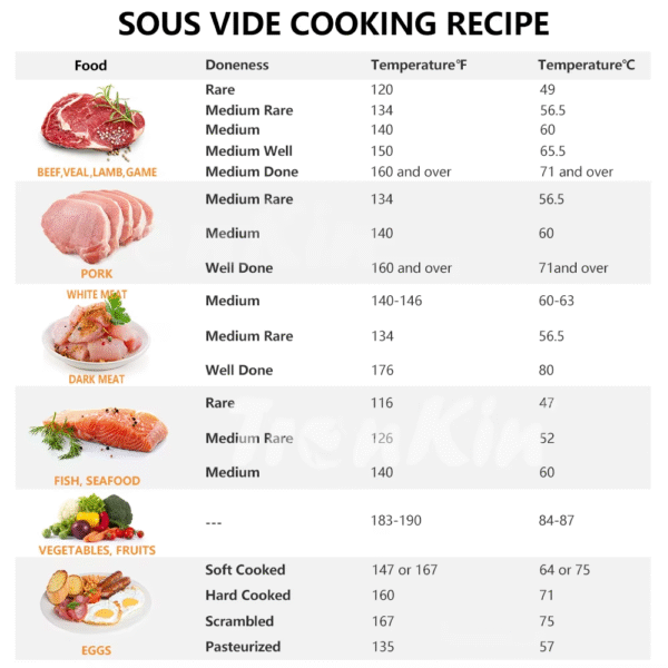 Sous Vide Cooker Immersion Circulator with App Control, Sous Vide Machines Accurate Temperature Control, LCD Touch Screen Ultra-Quiet for Home Chefs, Cooking - Image 9